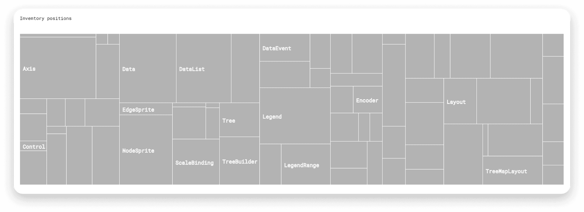 Dashboard Widget 3